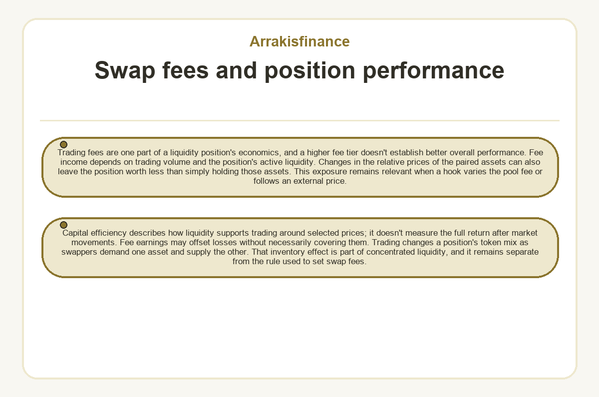 Arrakisfinance - Swap fees and position performance