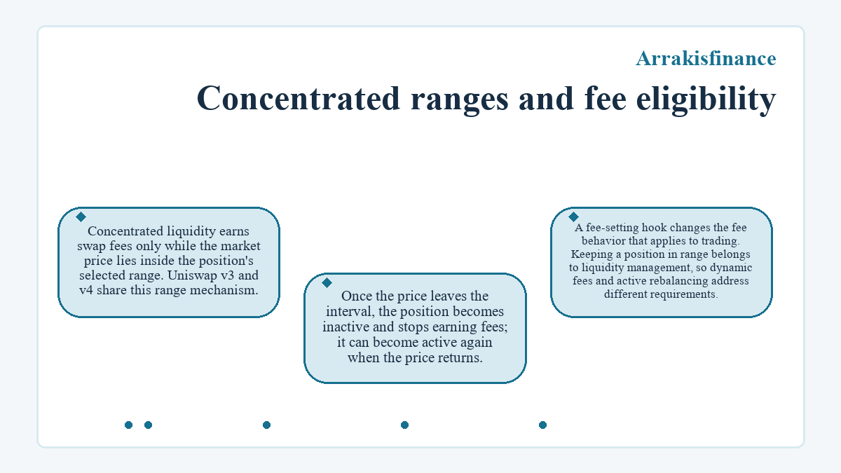 Visual outline: Arrakisfinance: Concentrated ranges and fee eligibility