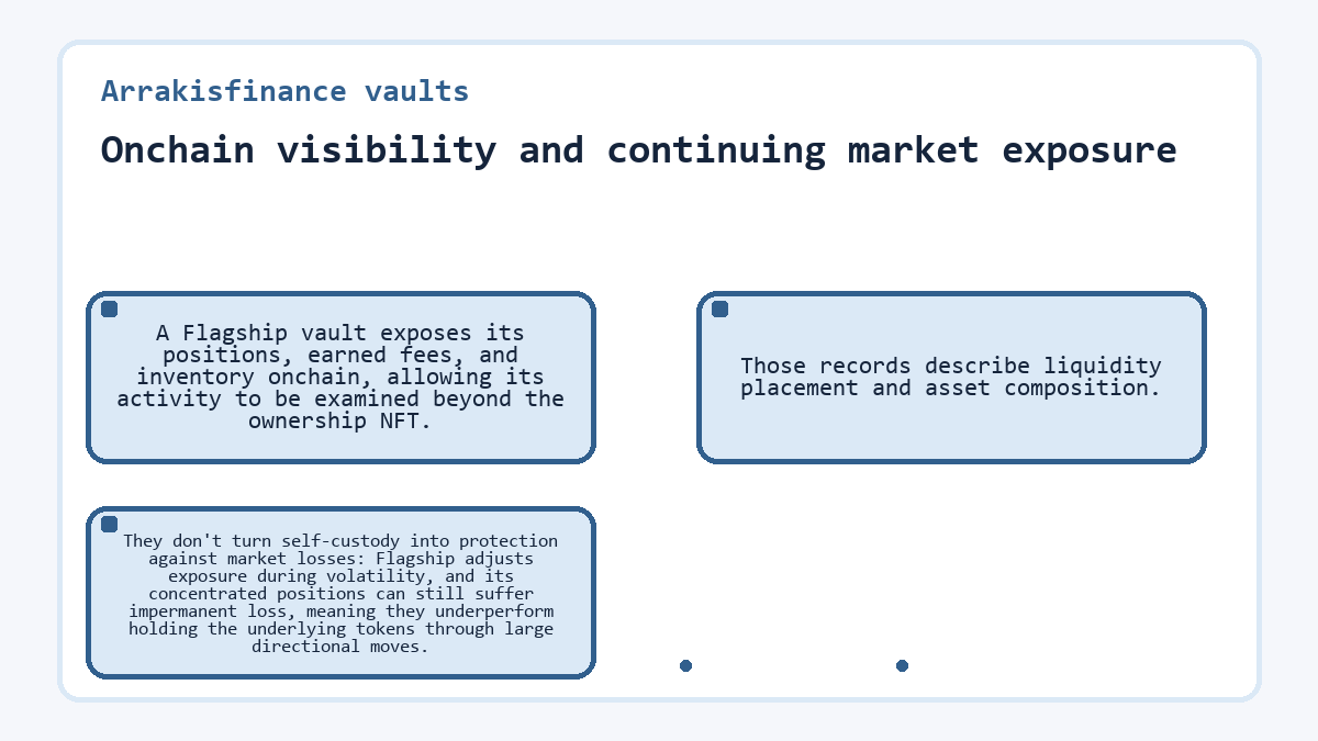 Illustration: Arrakisfinance vaults - Onchain visibility and continuing market exposure