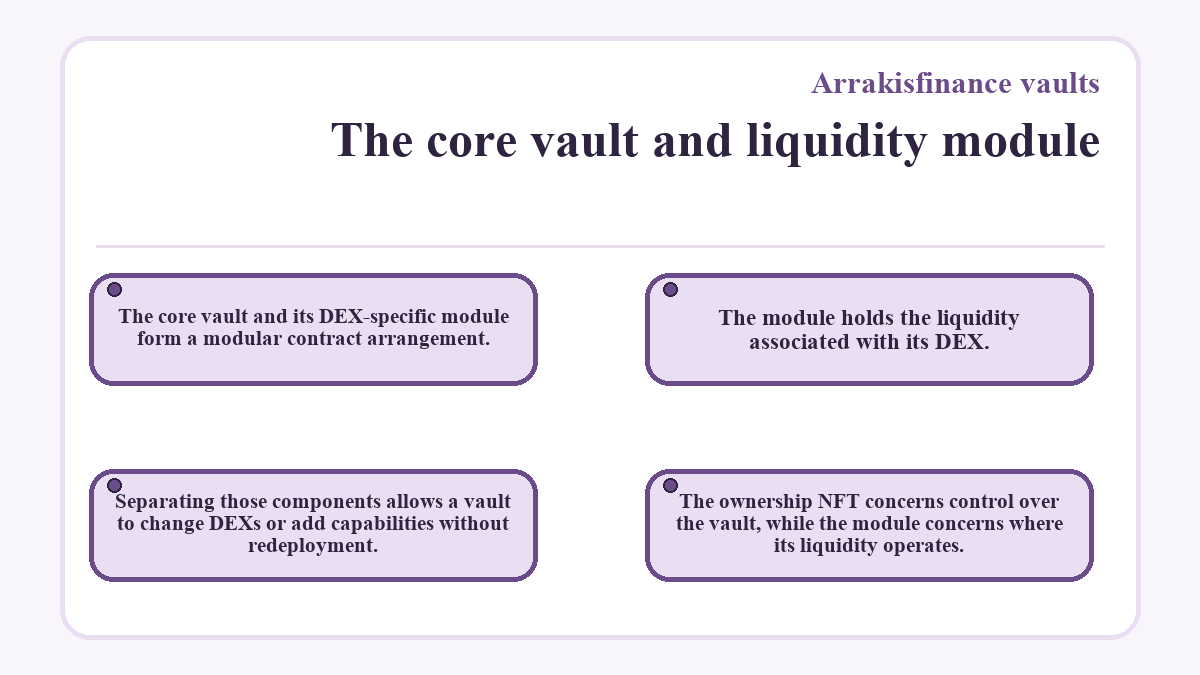 Arrakisfinance vaults - The core vault and liquidity module